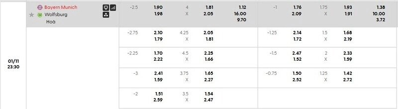 Bảng tỷ lệ kèo Bayern Munich vs Wolfsburg