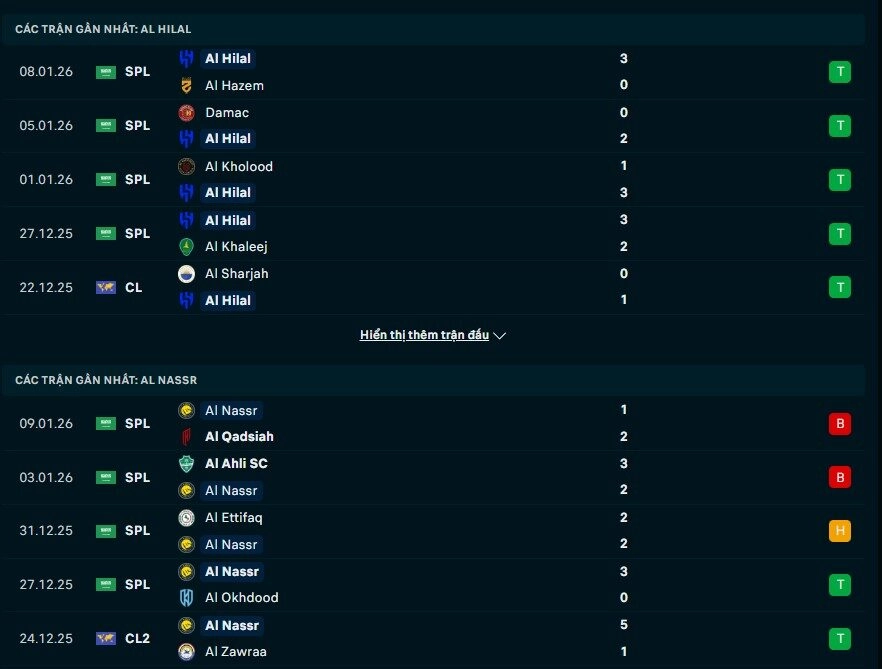 Phong độ Al Hilal vs Al Nassr