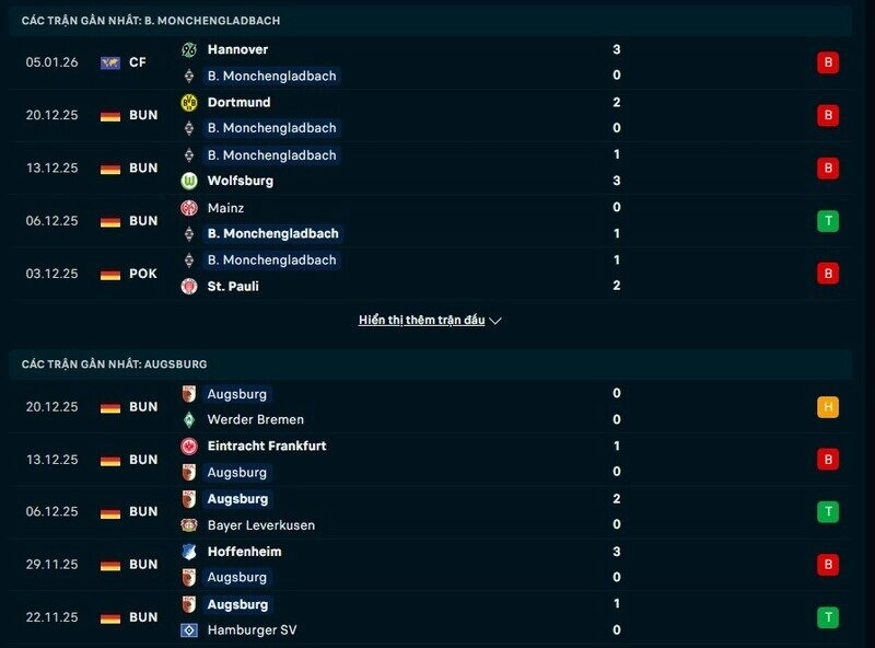 Phong độ Monchengladbach vs Augsburg