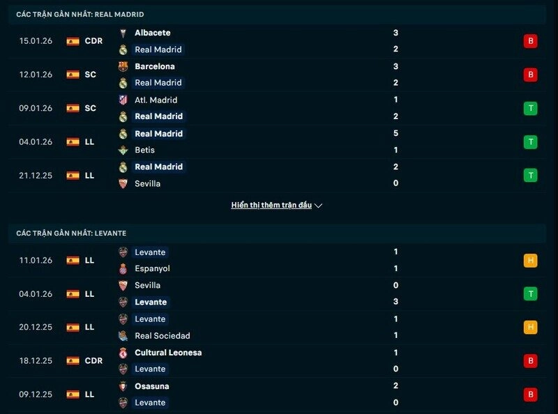Real Madrid vs Levante - Kền Kền tìm lại niềm vui